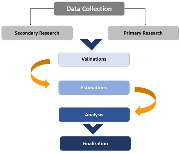 KBV Research Methodology