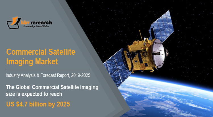 The Present and Future of Commercial Satellite Imaging