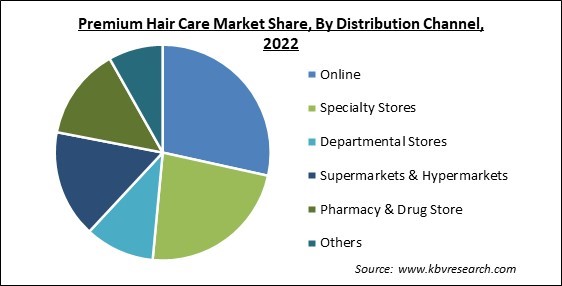 优质的海r Care Market Share and Industry Analysis Report 2022