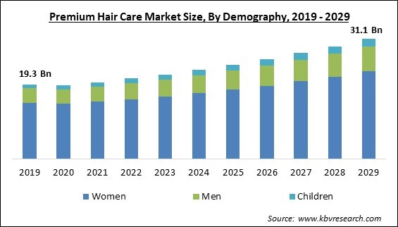 优质的海r Care Market Size - Global Opportunities and Trends Analysis Report 2019-2029