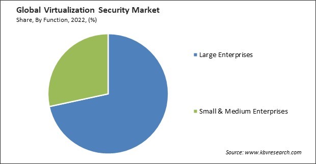 虚拟化安全市场份额和行业Analysis Report 2022